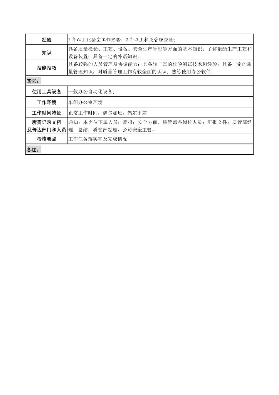 聚酯质量主管岗位说明书_第3页