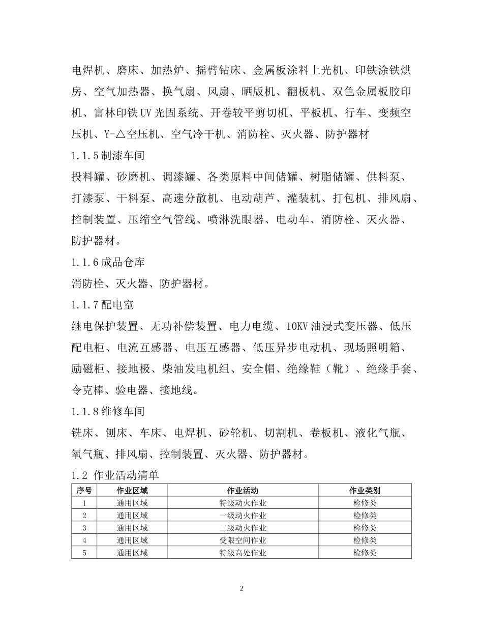 涂料企业主要风险分析点概述_第2页