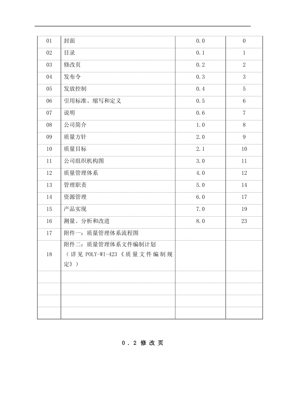 深圳某地产物业管理公司质量手册_第2页