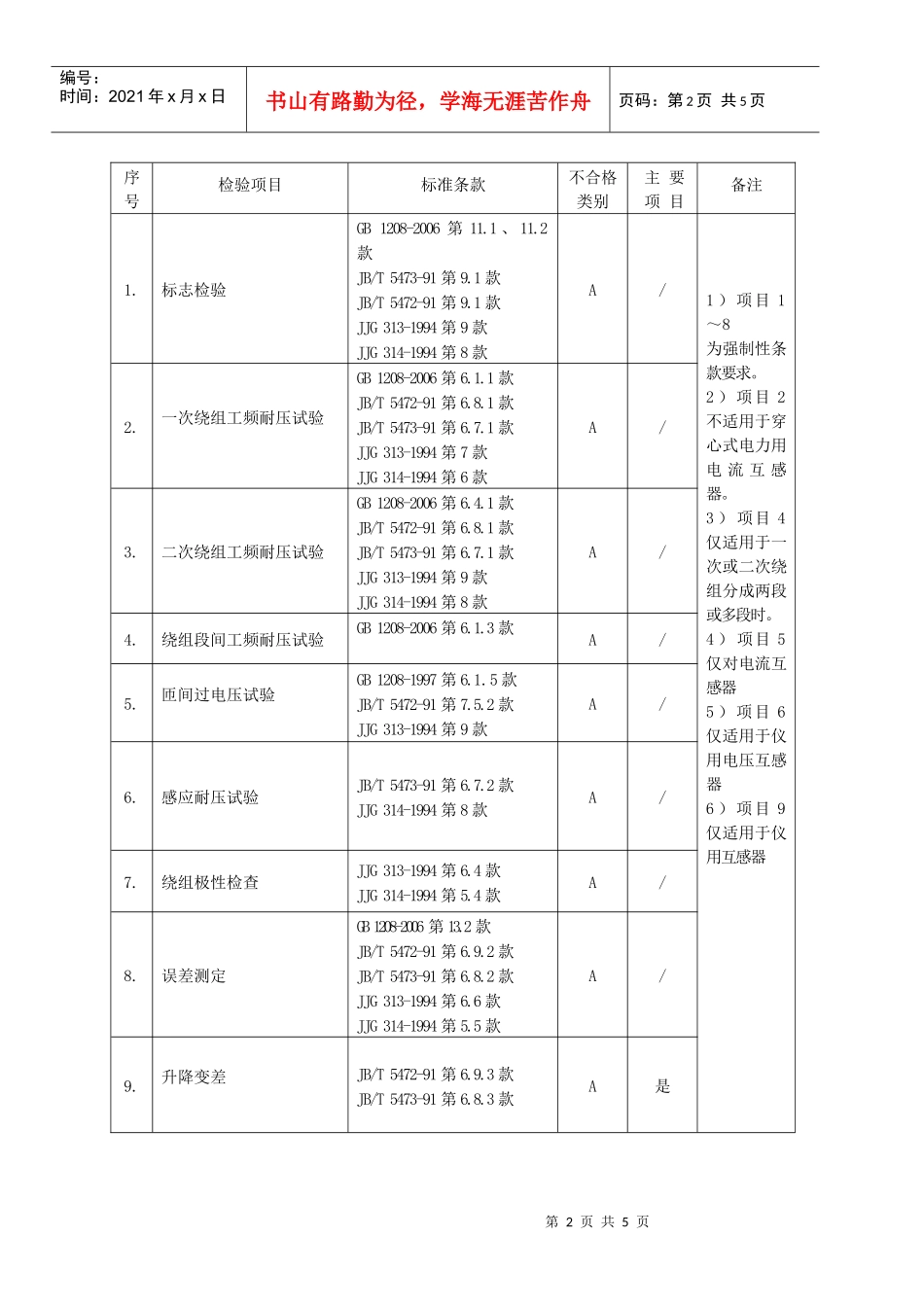 浙江省互感器产品质量定期监督检验细则_第2页