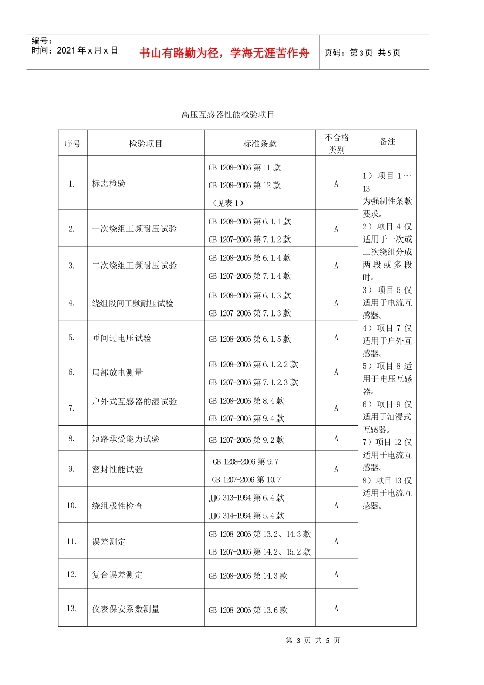 浙江省互感器产品质量定期监督检验细则_第3页