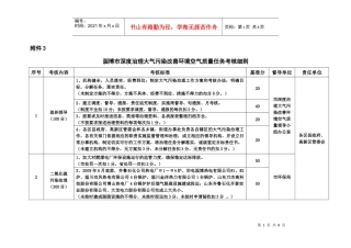 淄博市深度治理大气污染改善环境空气质量任务考核细则