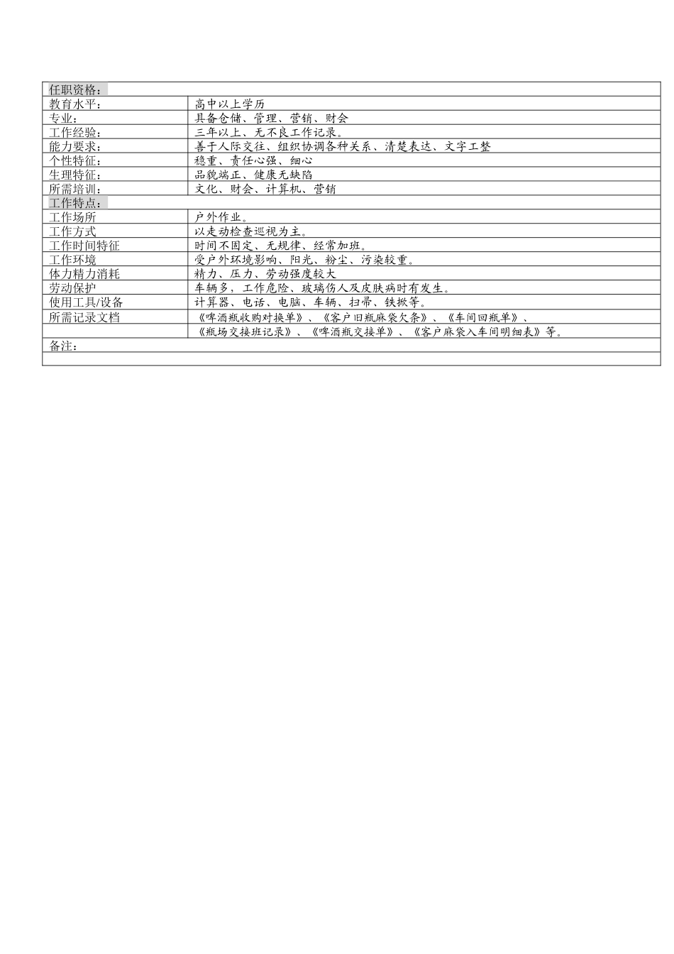 发瓶保管岗位说明书_第2页