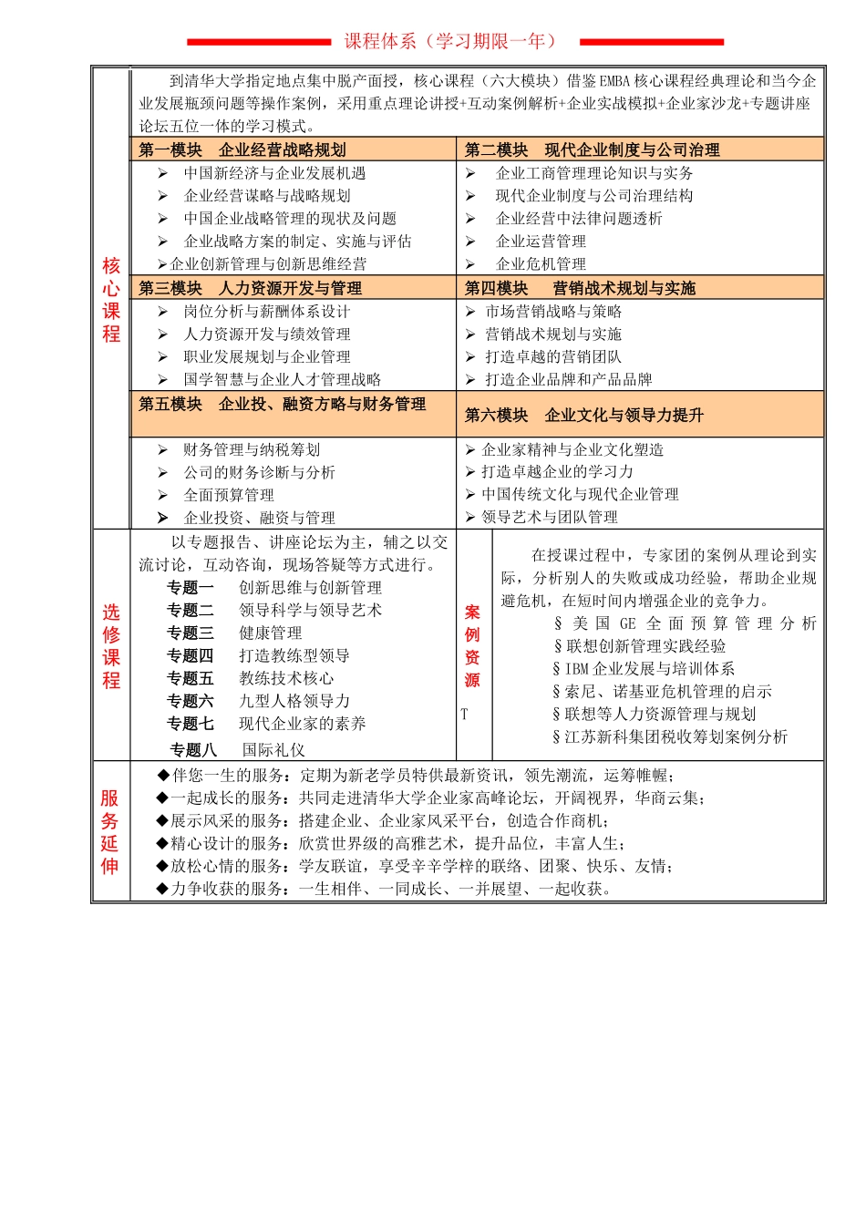 清华大学高级工商管理课程进修项目_第2页