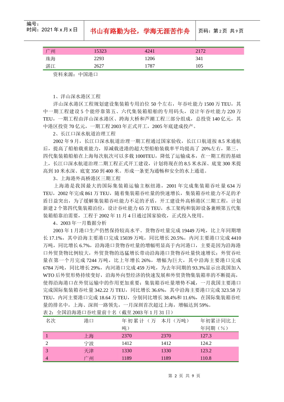 港口行业分析报告（案例）_第2页
