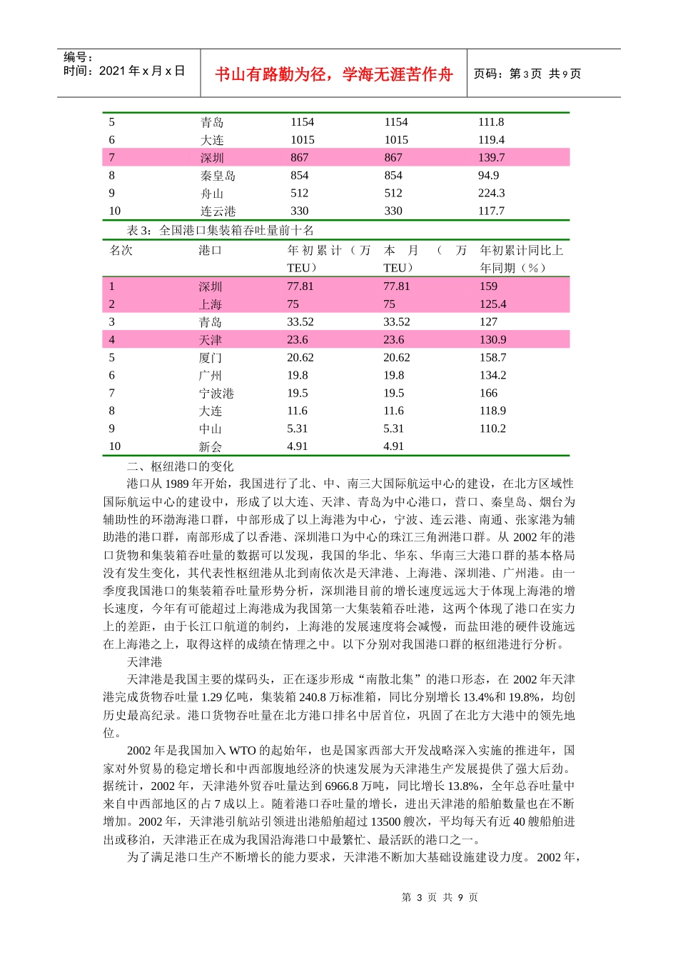 港口行业分析报告（案例）_第3页