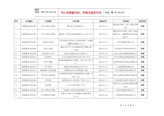 涉密信息系统产品检测发证产品列表(截止XXXX年2月)