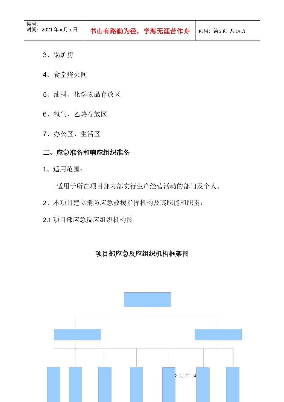 消防应急救援预案_第2页
