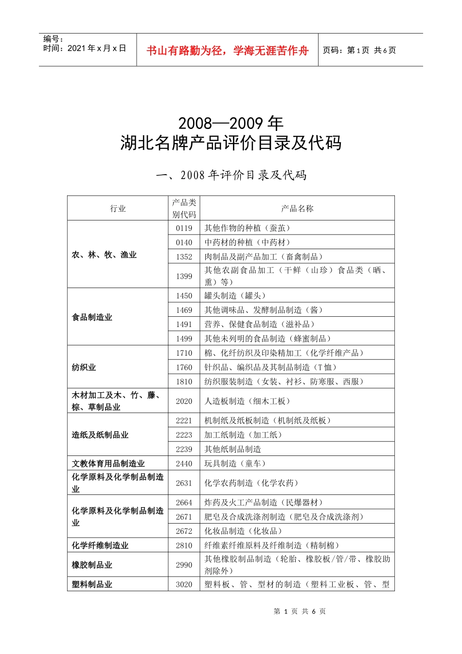 湖北名牌产品评价目录及代码_第1页