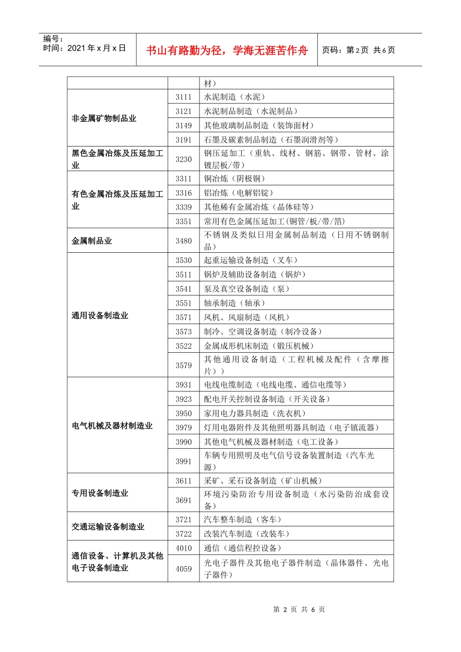 湖北名牌产品评价目录及代码_第2页