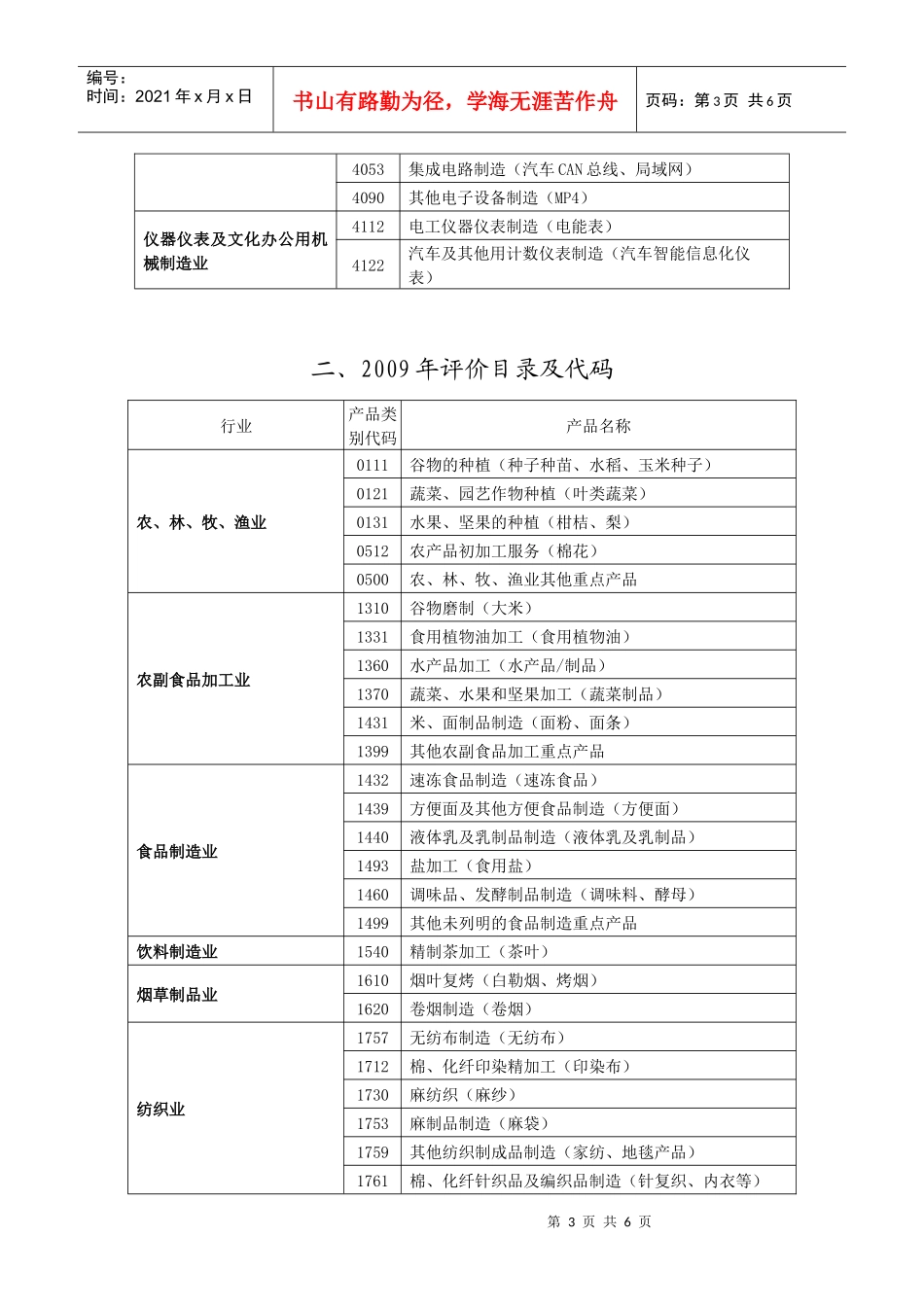 湖北名牌产品评价目录及代码_第3页