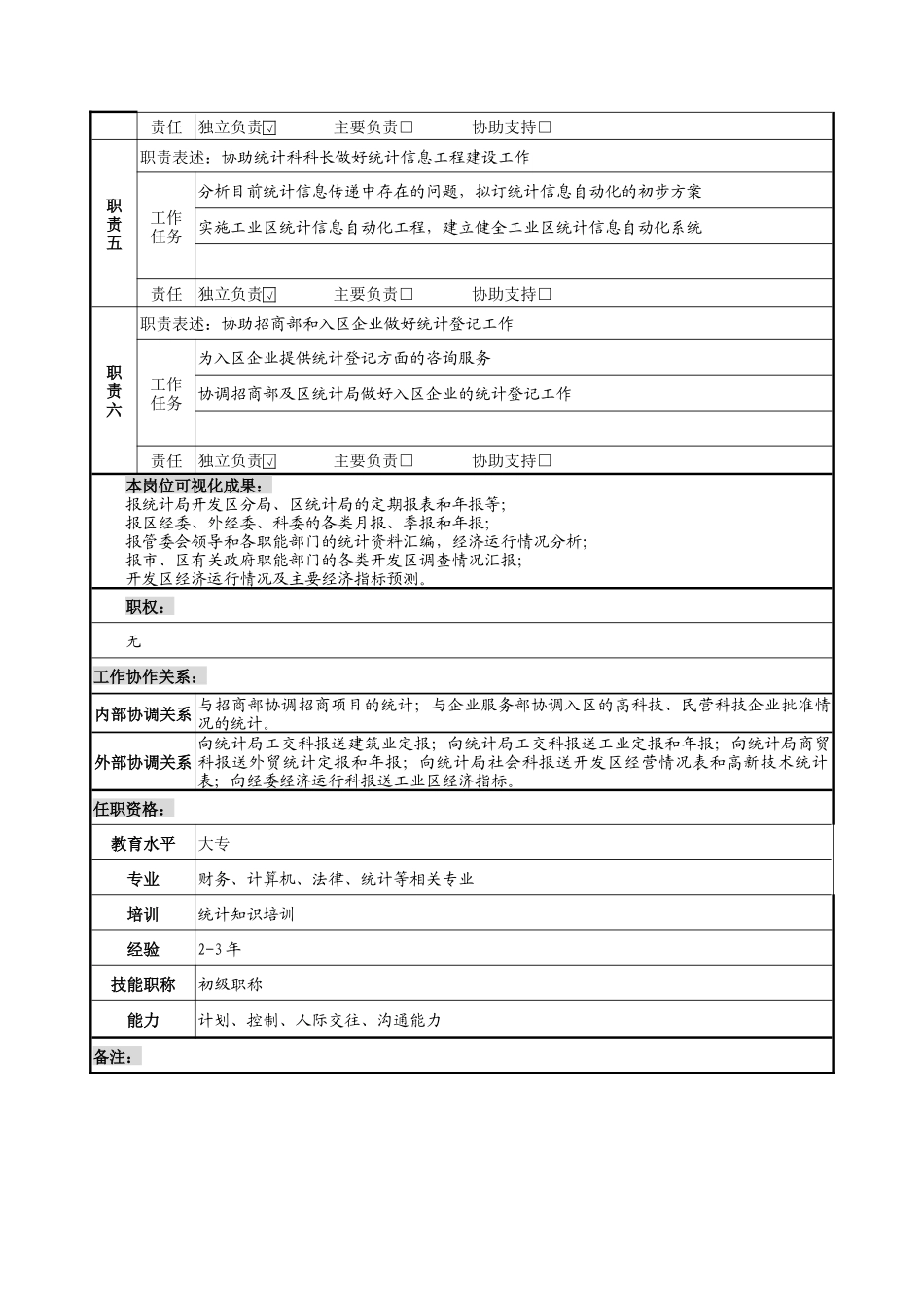 第二产业统计员岗位说明书_第2页