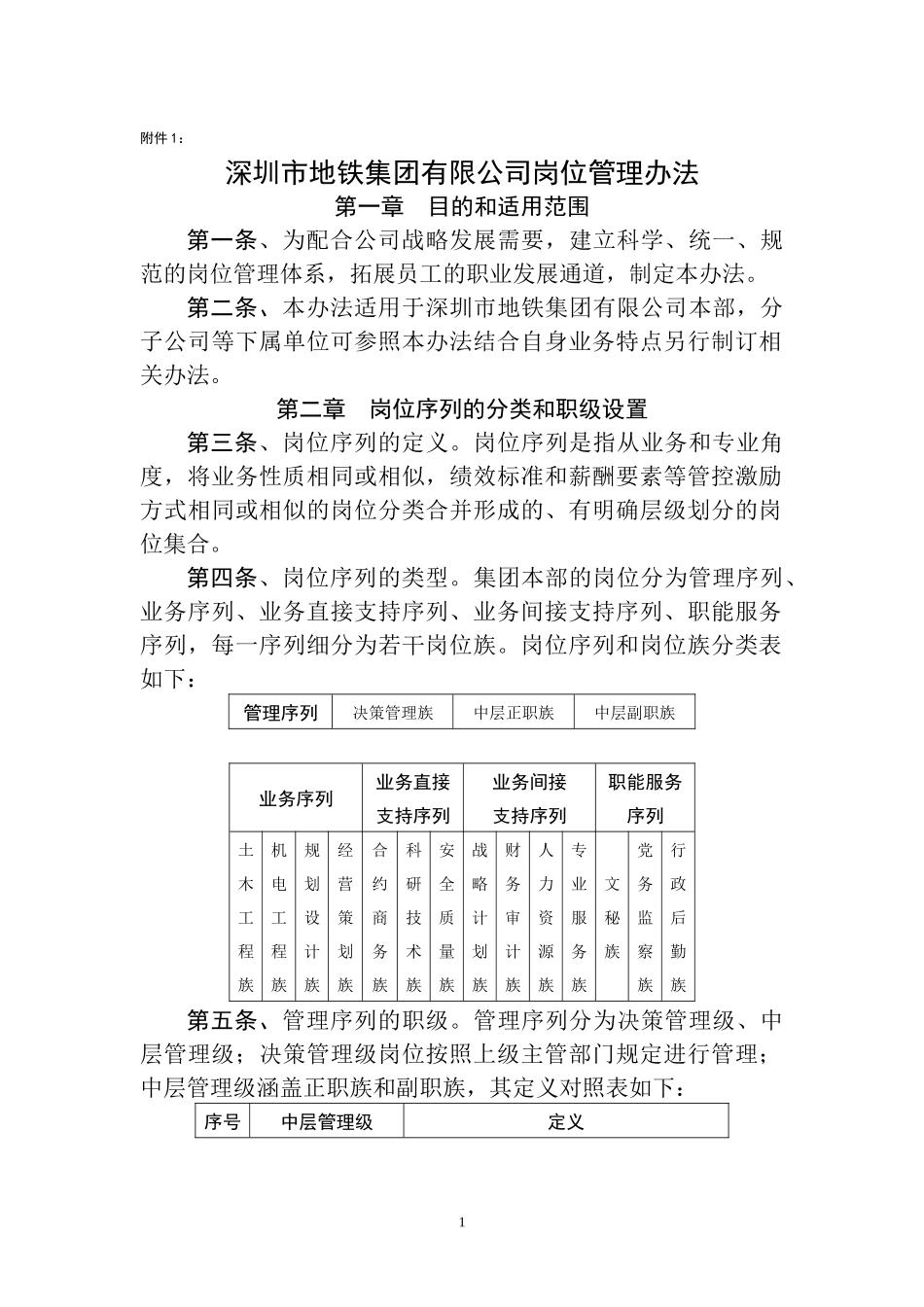 深圳国企岗位管理办法(试行 )_第1页