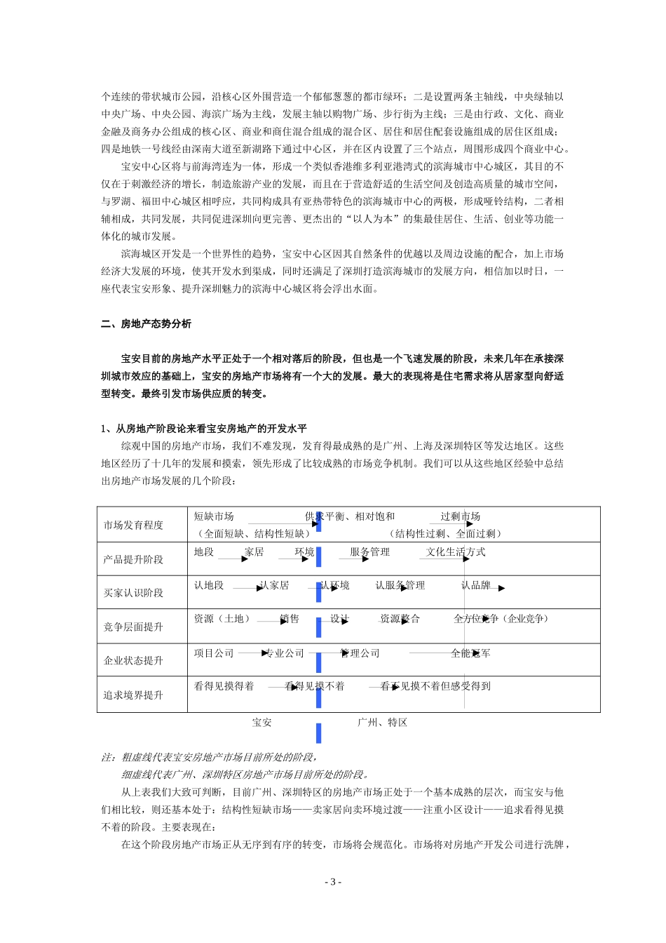 深圳宝安金泓凯旋城策划案_第3页