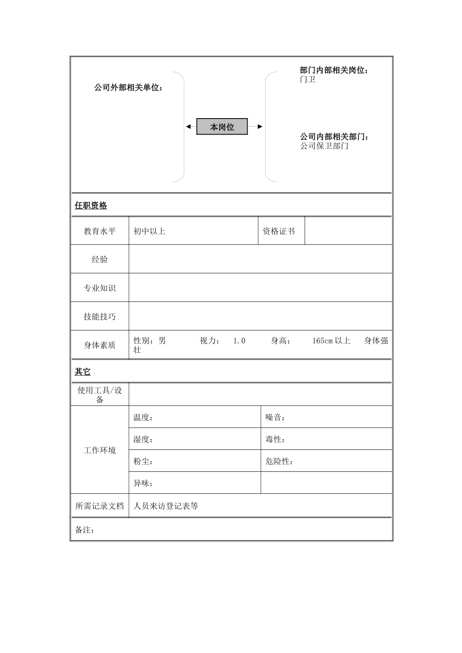 门卫岗位说明书_第2页