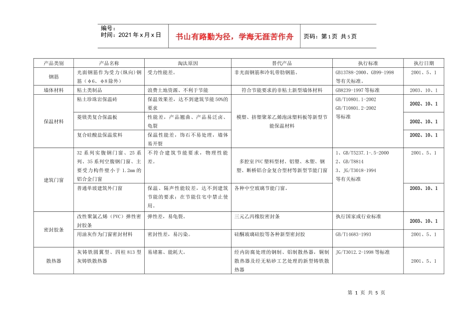 淘汰产品-淘汰的产品目录_第1页