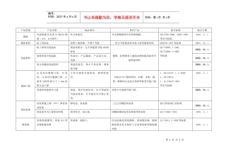 淘汰产品-淘汰的产品目录