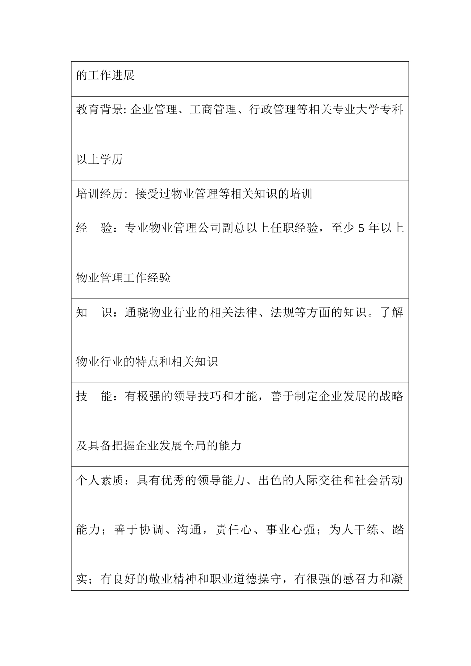 【行政人事部岗位职责—岗位说明书（总经理）】_第2页