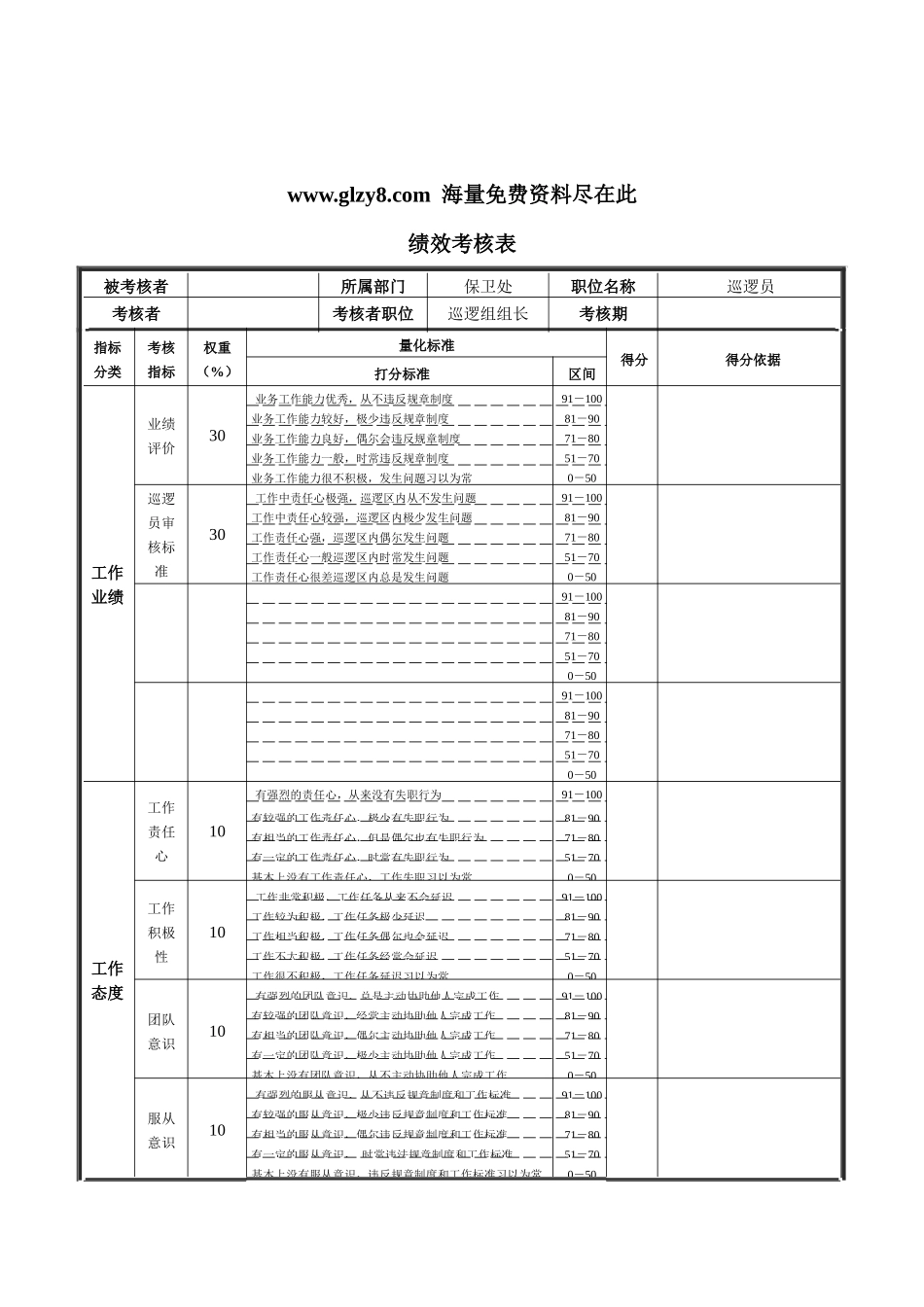 XX钢铁巡逻员绩效考核表_第1页