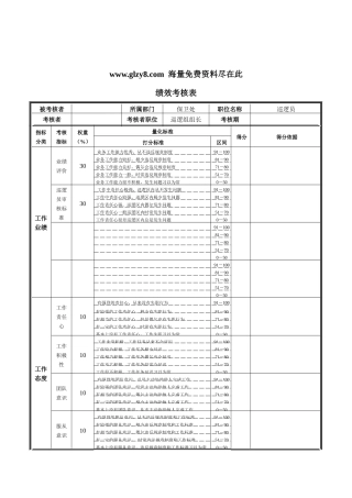 XX钢铁巡逻员绩效考核表