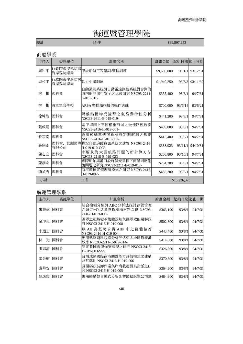 海运暨管理学院_第1页