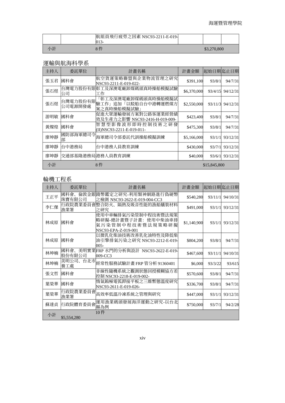 海运暨管理学院_第2页
