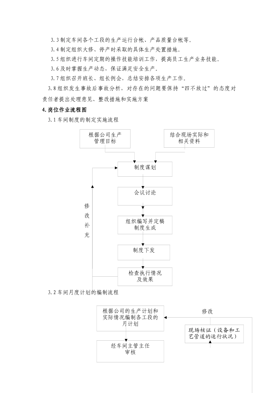 车间生产副主任岗位说明书_第2页