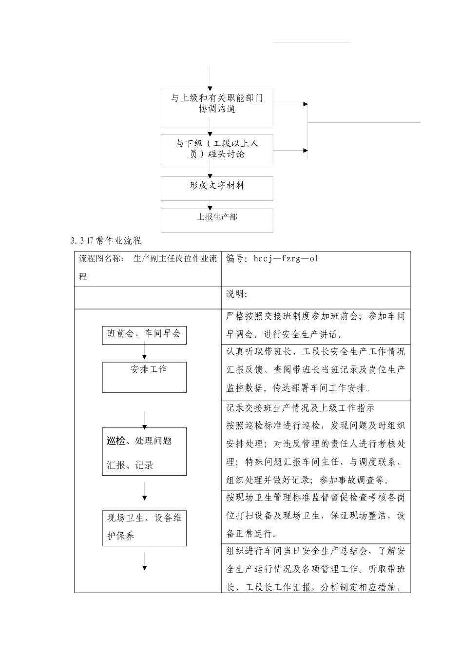 车间生产副主任岗位说明书_第3页