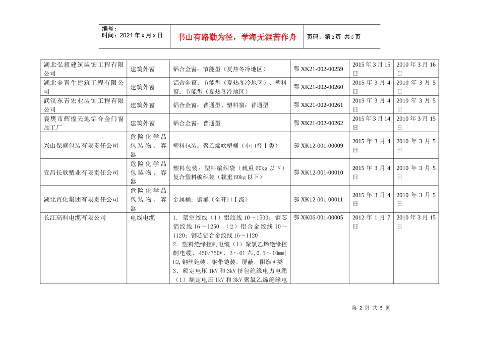 湖北省十二类工业产品省级发证公告五-湖北省十二类工业产品_第2页