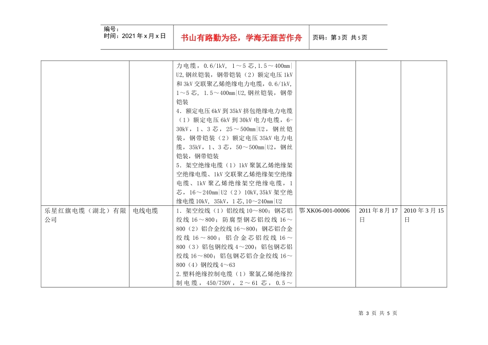 湖北省十二类工业产品省级发证公告五-湖北省十二类工业产品_第3页