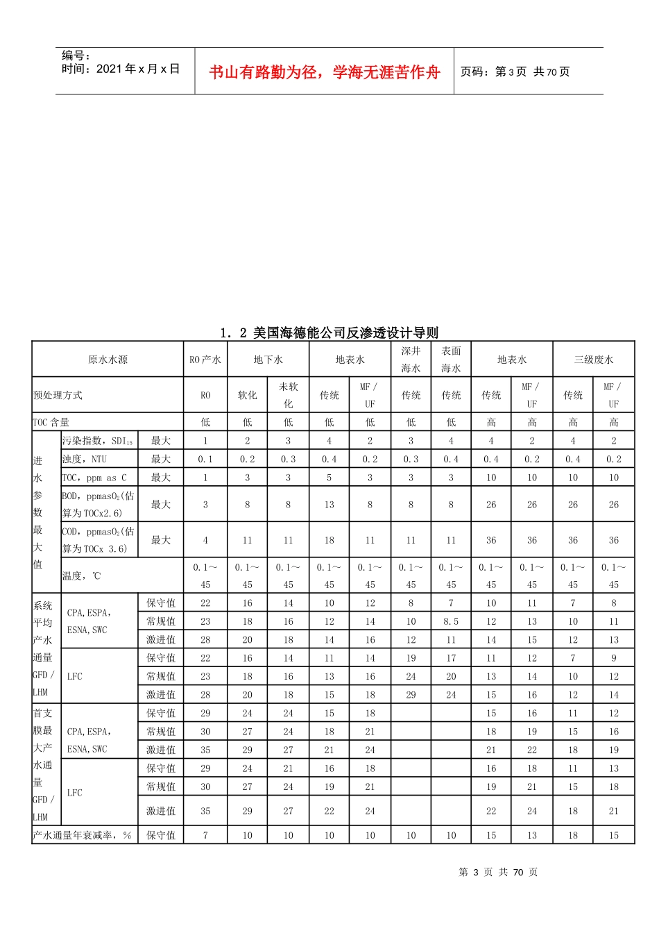 海德能膜产品技术手册_第3页