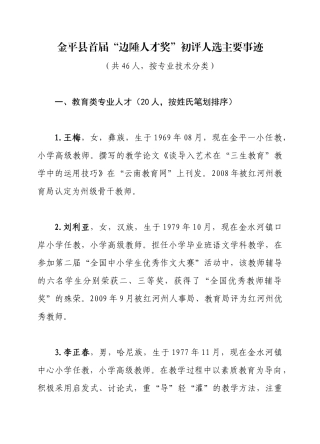 金平县首届“边陲人才奖”初评人员基本情况