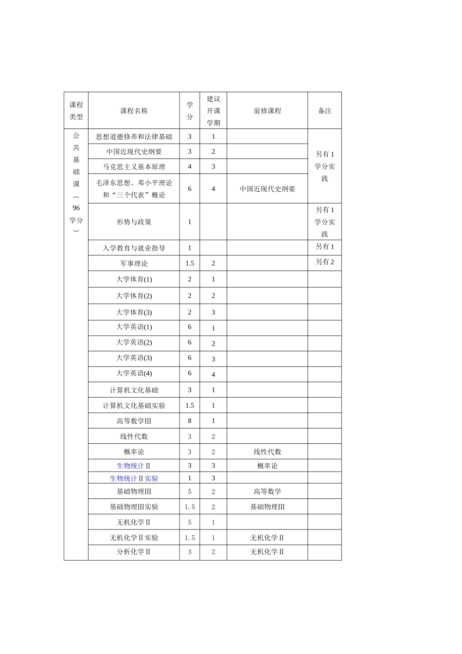 林学人才培养方案_第3页
