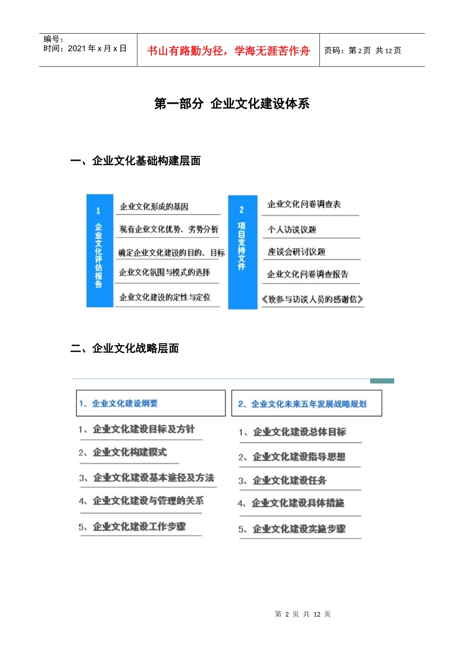 深圳宏略咨询公司企业文化咨询体系_第2页