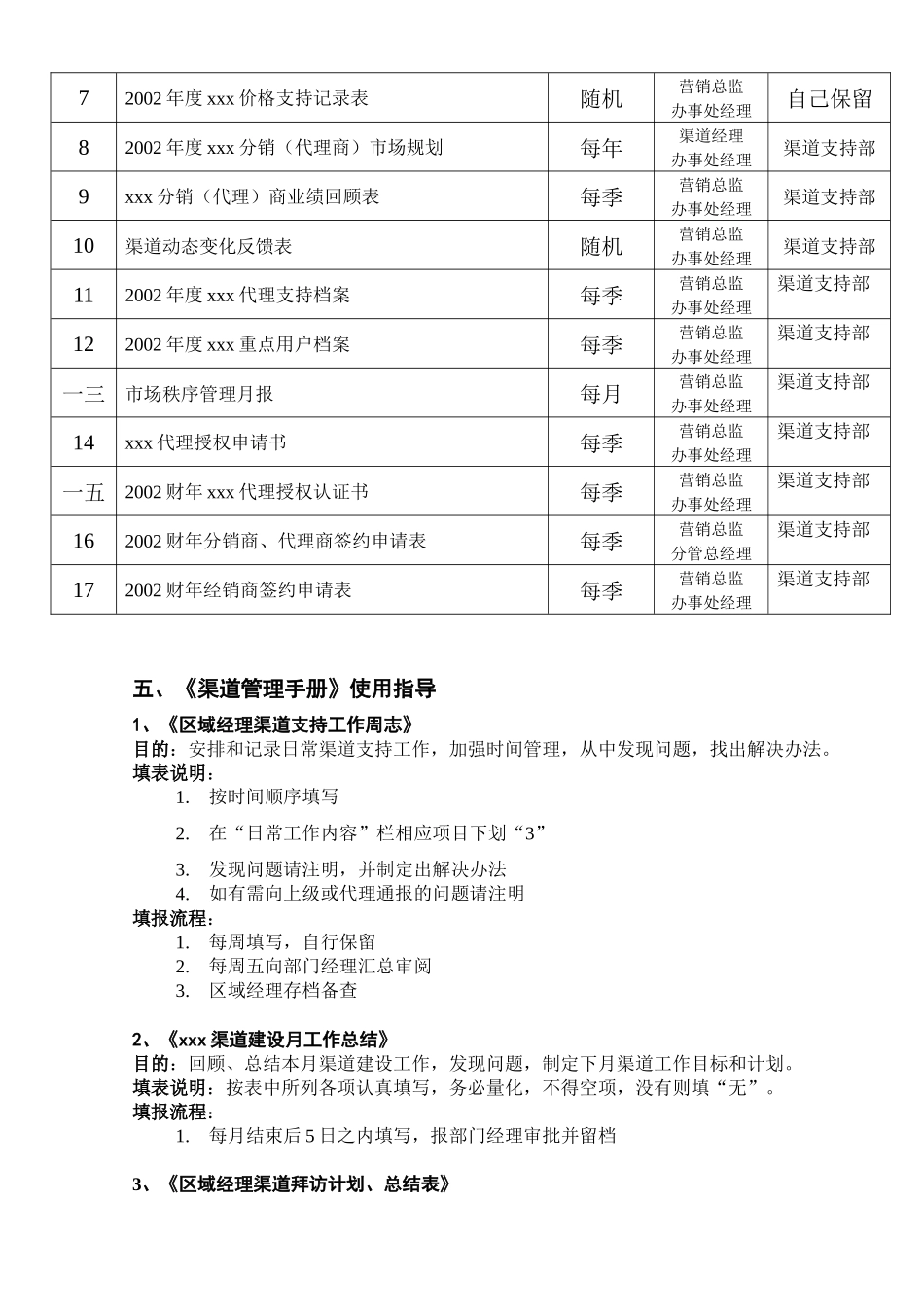 渠道管理手册指南_第3页