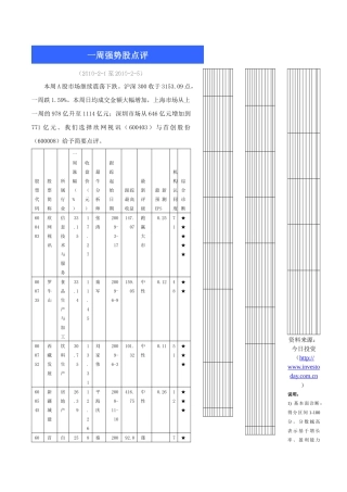 今日投资每周强势股-高度认同熊市末期多项情绪指标上
