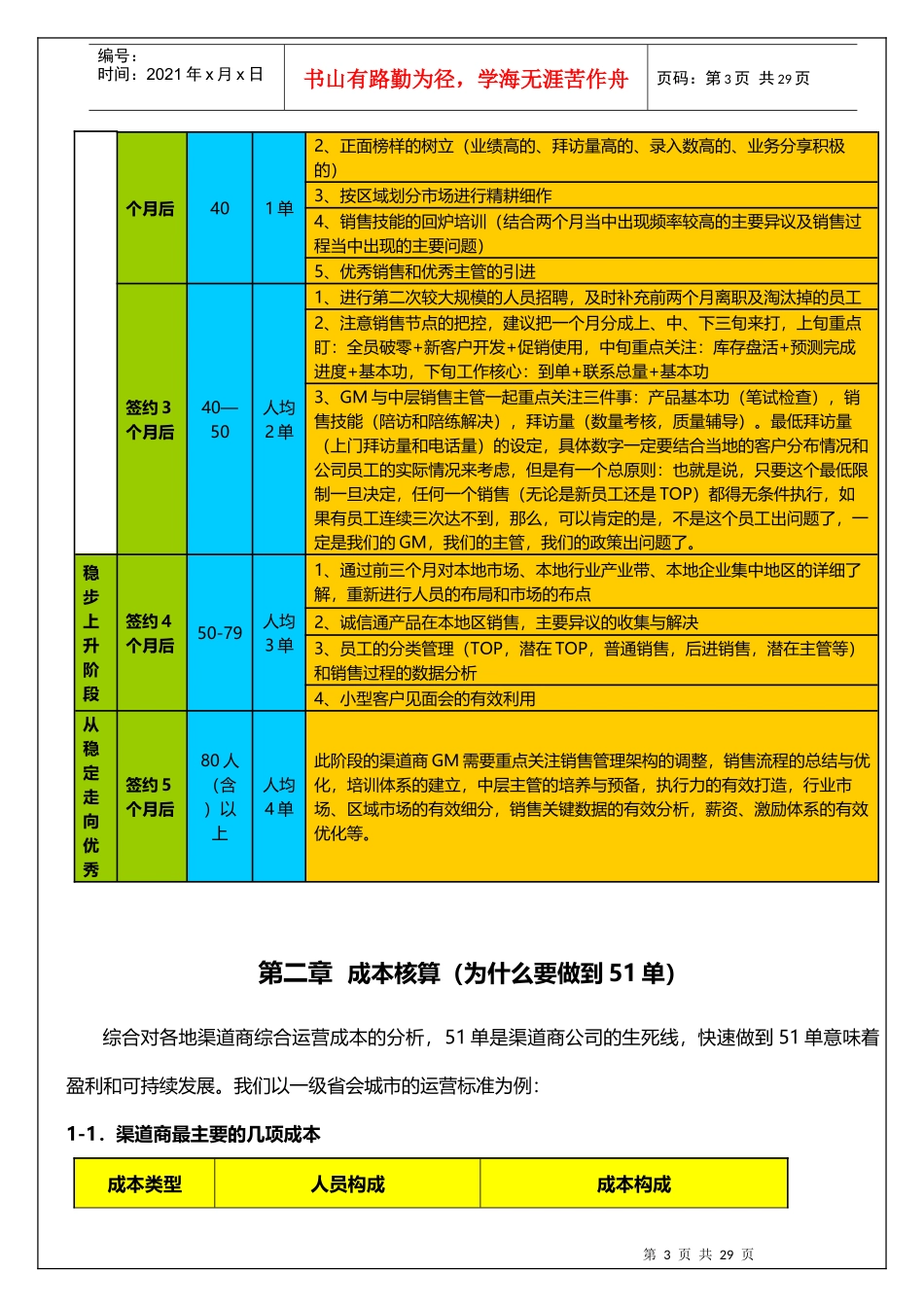 渠道管理手册_第3页