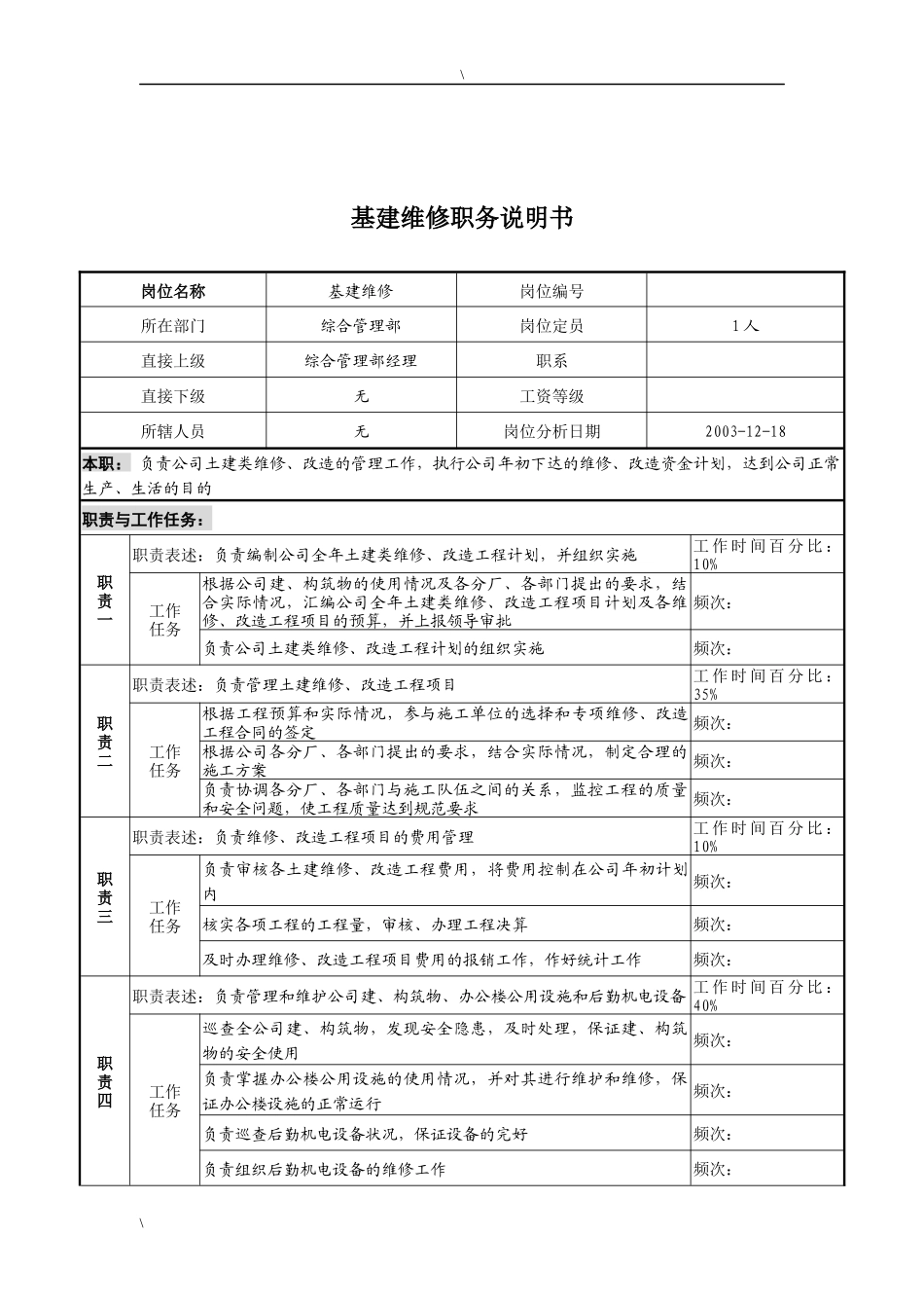 湖北新丰化纤公司综合管理部基建维修职务说明书_第1页