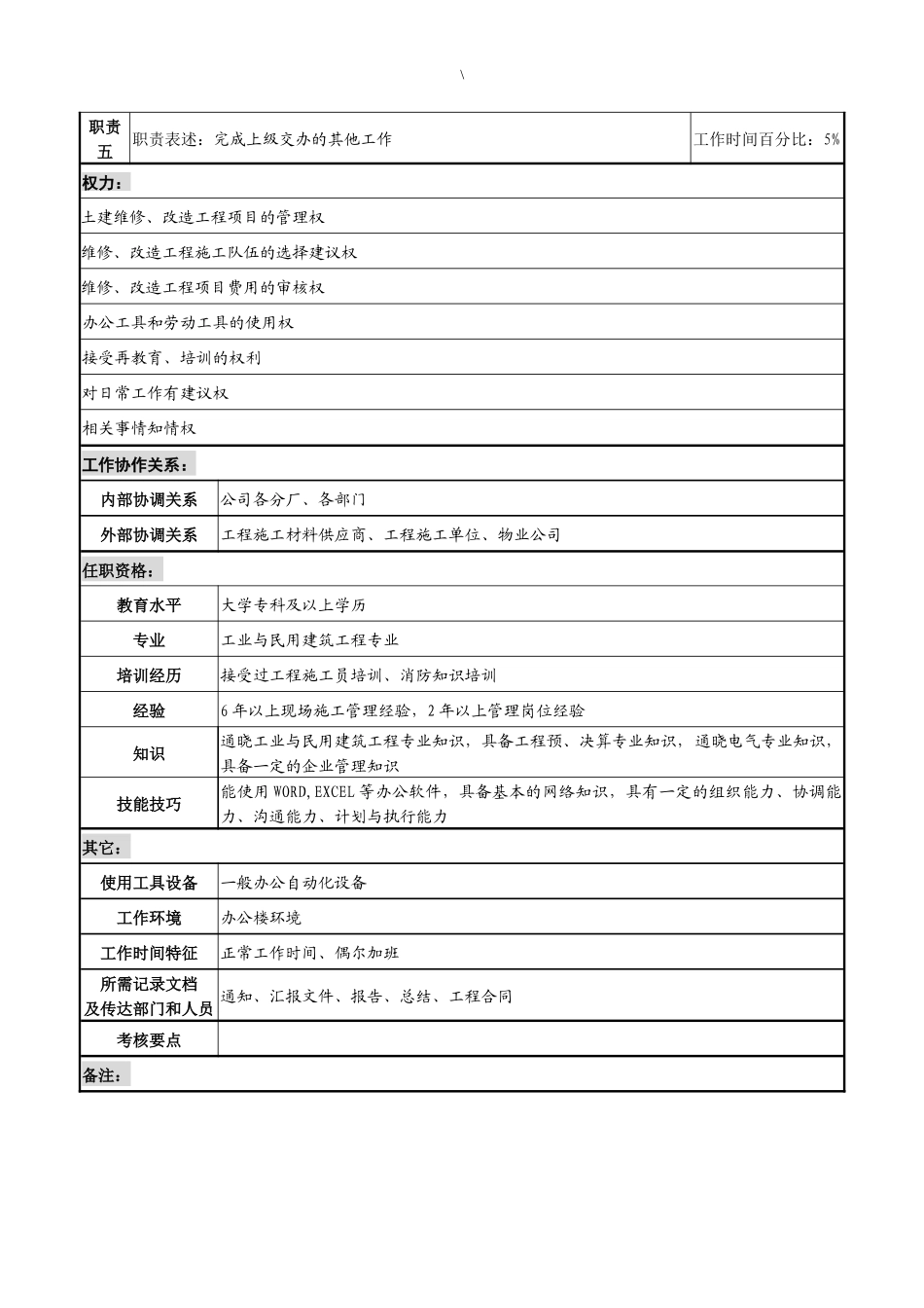 湖北新丰化纤公司综合管理部基建维修职务说明书_第2页