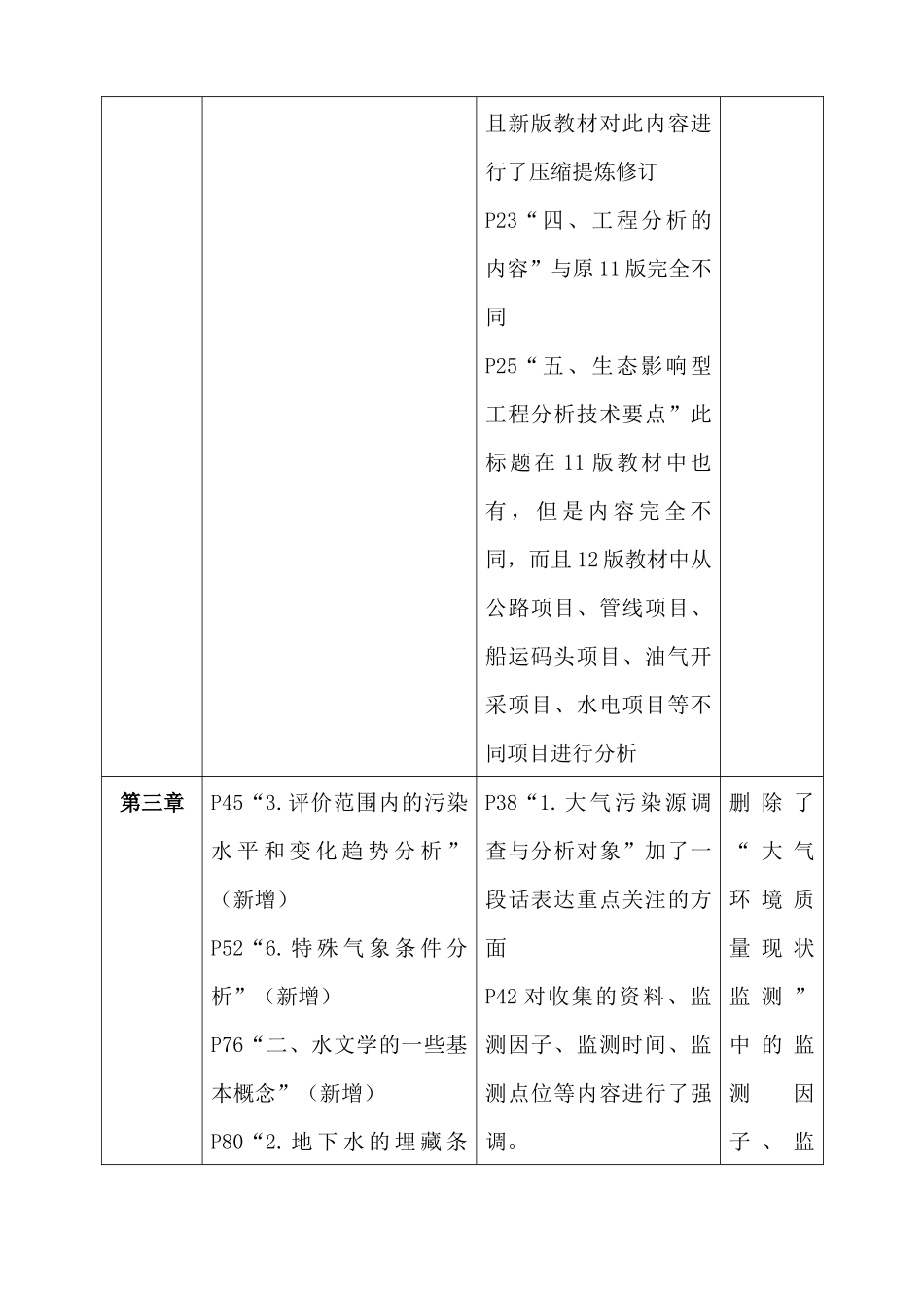 XXXX环境影响评价技术方法精讲资料一_第2页