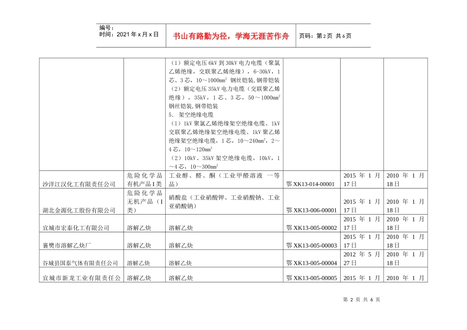 湖北省十四类工业产品省级发证公告范本_第2页