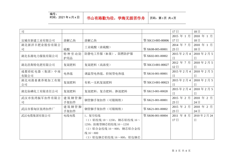 湖北省十四类工业产品省级发证公告范本_第3页