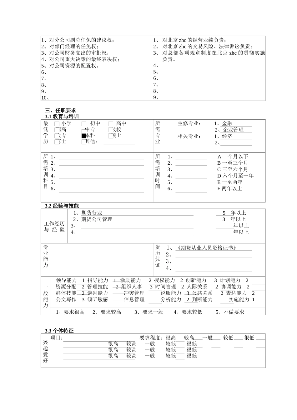 某北京分公司总经理职务说明书_第2页