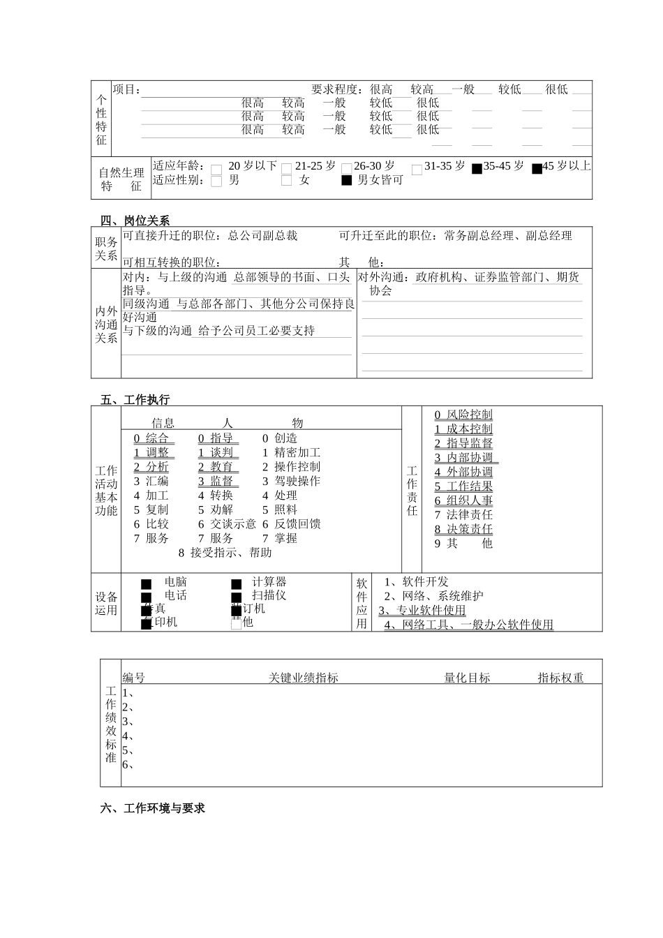 某北京分公司总经理职务说明书_第3页