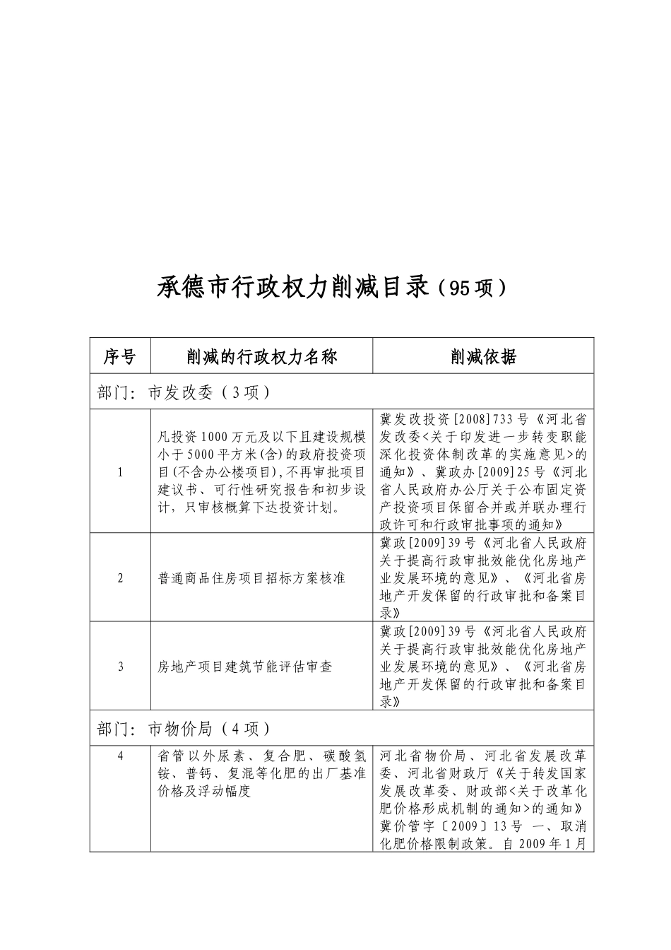 承德市行政权力削减目录（95项）_第1页