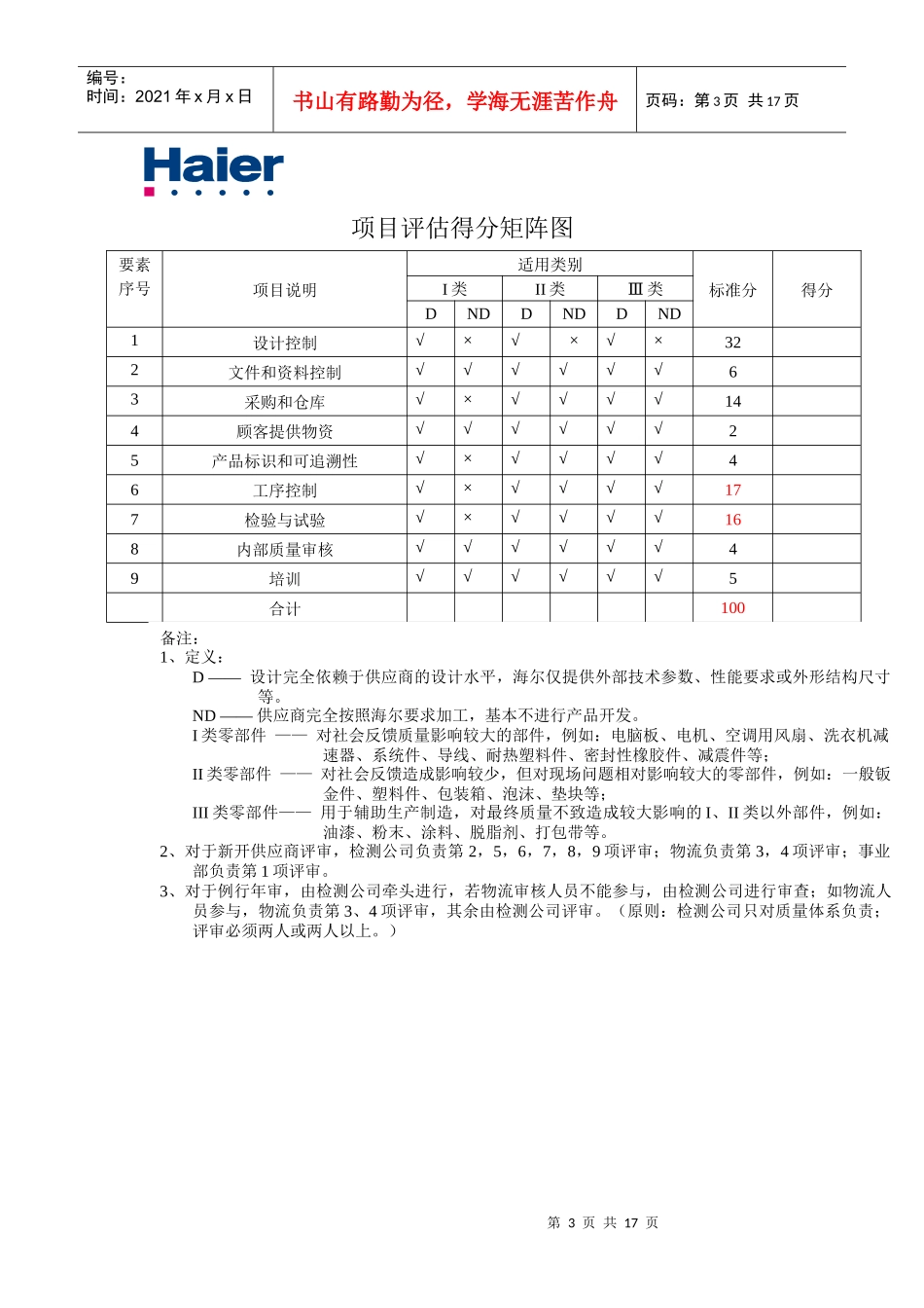 海尔集团供应商质量管理分析报告_第3页