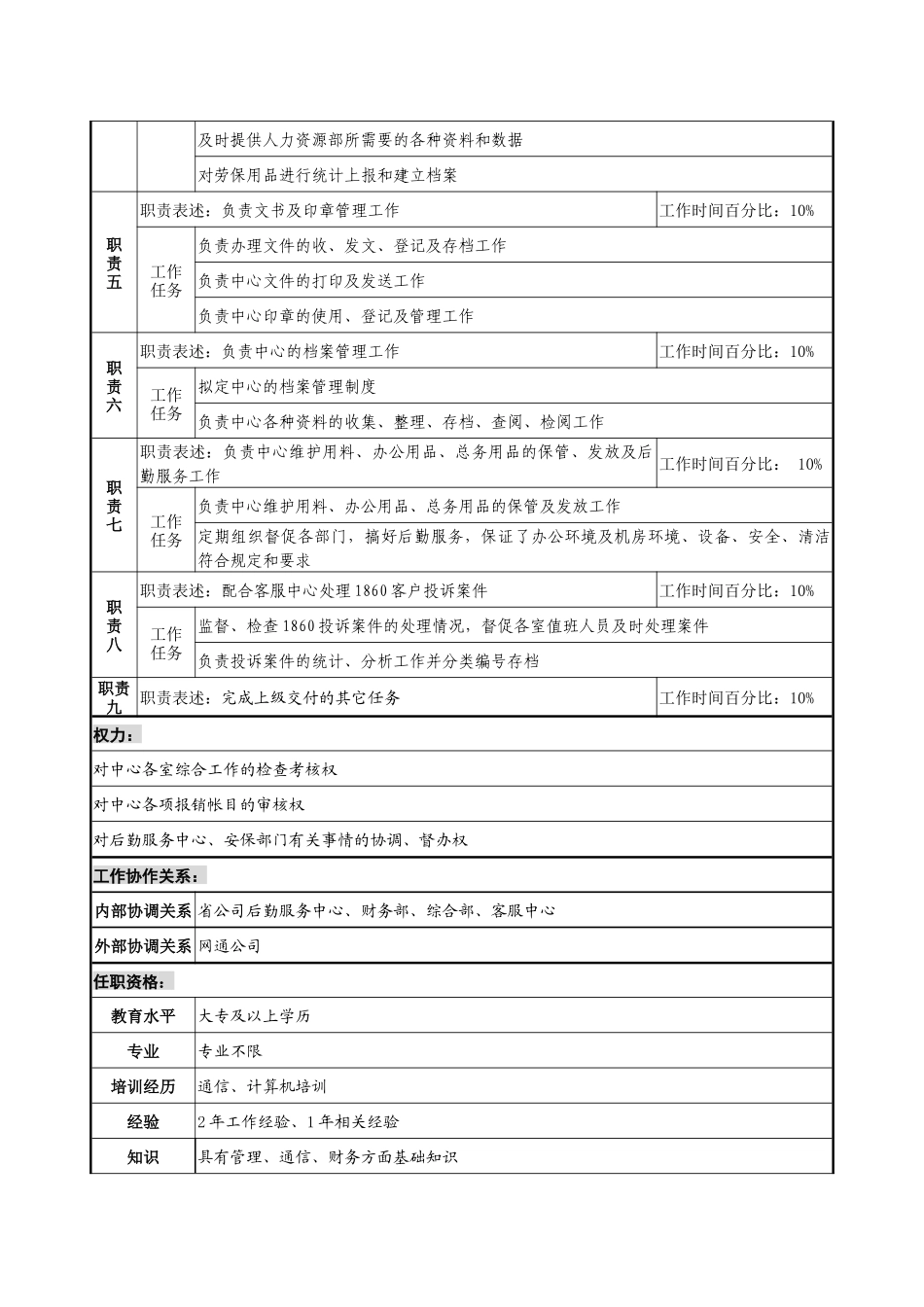 材料行业-网管中心监控室-综合管理岗位说明书_第2页