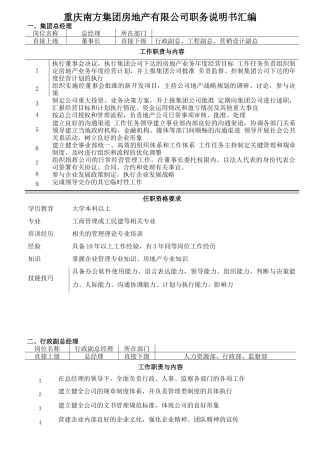 某房地产有限公司职务说明书汇编