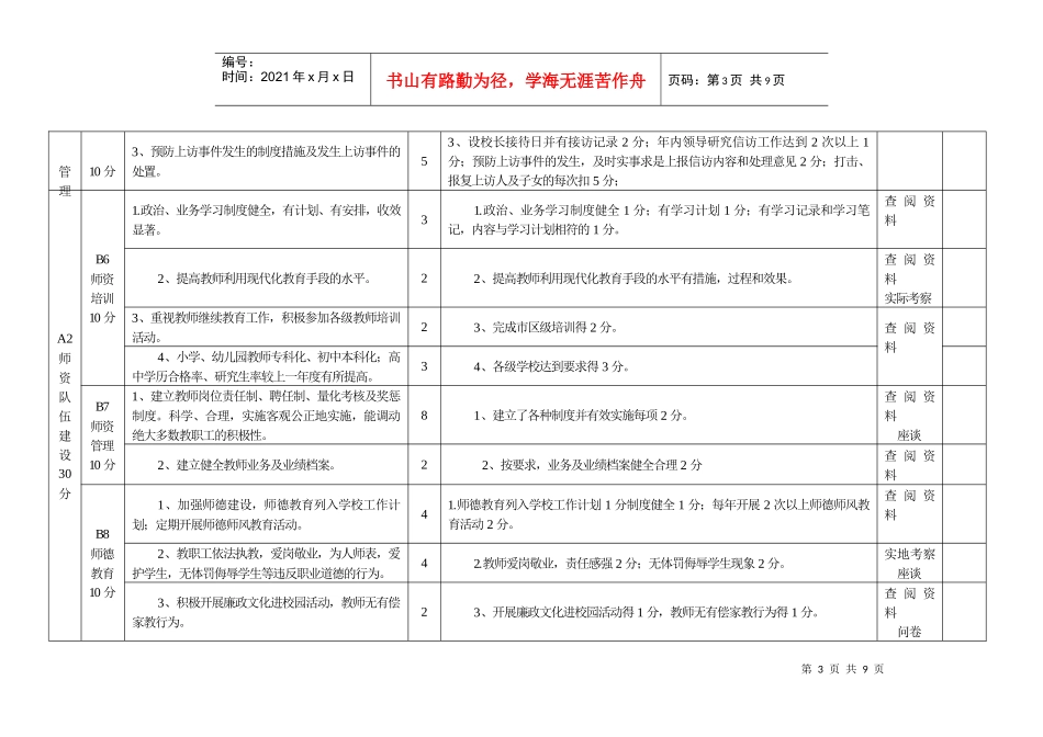 海拉尔区中小学目标管理评估标准_第3页
