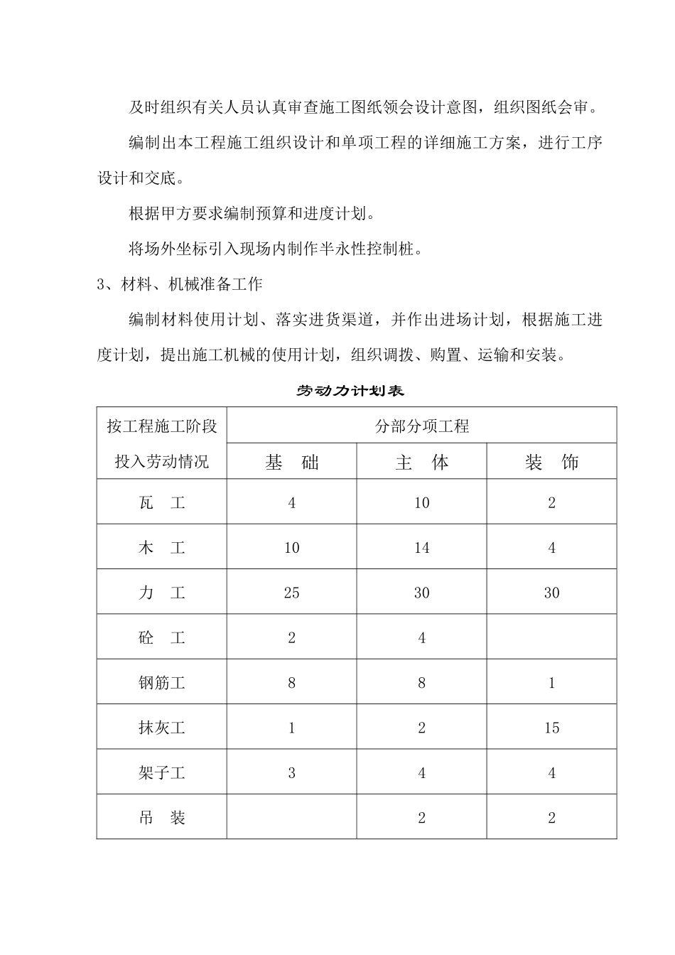 电局新建办公楼、食堂施工组织设计方案培训资料_第3页